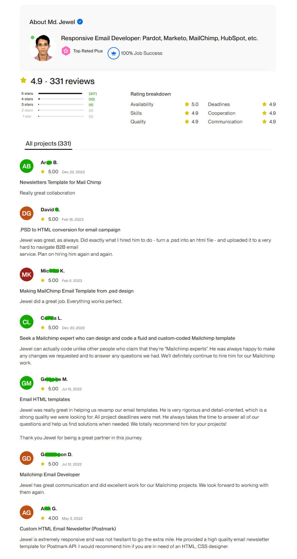 Md Jewel Patoary | Reviews from Happy Clients on Upwork